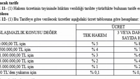 Hakem ve tanıklık ücretleri belli oldu
