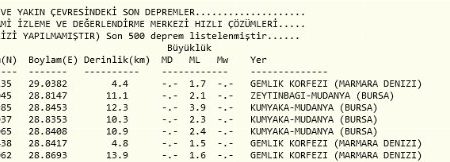 Bursa Mudanya’da 3,9 büyüklüğünde deprem!