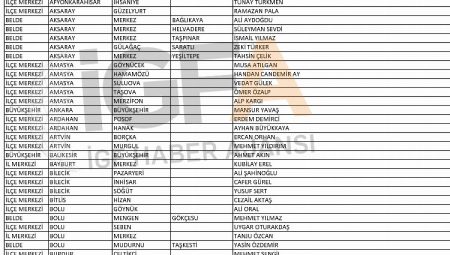 CHP’nin belli olan 227 belediye başkan adayının tam listesi