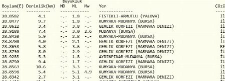 Gemlik Körfezi sallanmaya devam ediyor… AFAD: Olumsuz bir durum yok!
