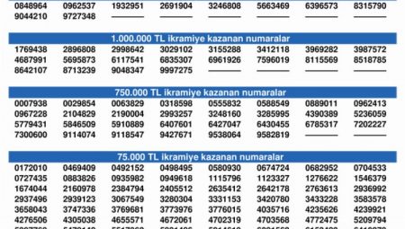 Büyük ikramiye tam bilete çıktı