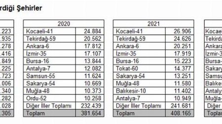 İstanbul’dan göç edilen ilk 10 şehir