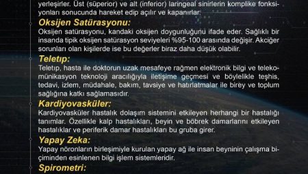 TUA’dan deney sözlüğü… İşte uzaydaki deneylerde öne çıkanlar