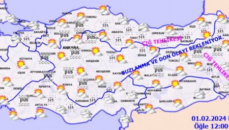 Yurtta bugün hava durumu nasıl olacak?