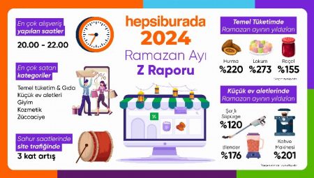 Ramazan’ın alışveriş trendleri belli oldu