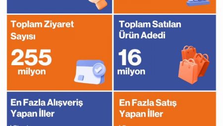 "Made in Türkiye" ürünlerine e-ticaret ilgisi