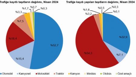 Trafikteki kayıtlı araç sayısı 30 milyona yaklaştı