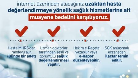 Uzaktan muayene SGK kapsamına alındı