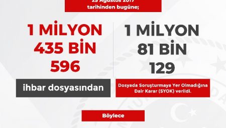 Asılsız ihbarlara 'lekelenmeme' kalkanı!