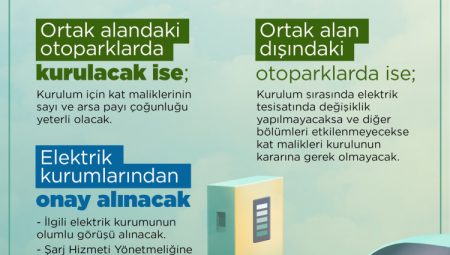 O genelge 81 İl’e gönderildi… Elektrikli Araç Şarj Ünitesi kurulumu kolaylaştı